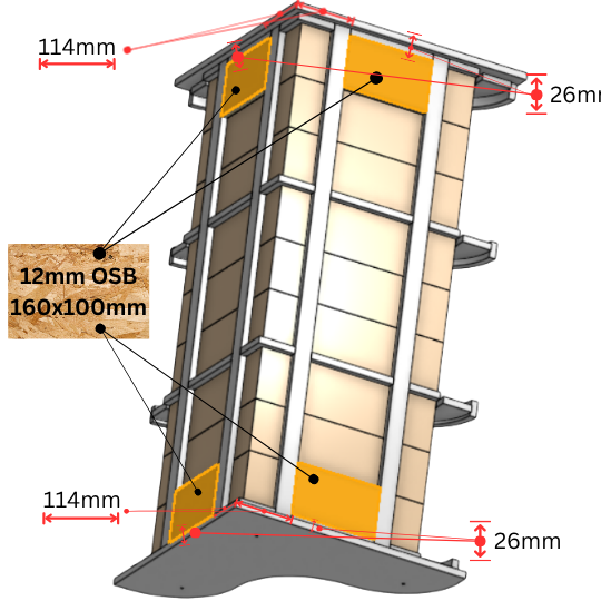 OSB tsoonid OSB tsoonid